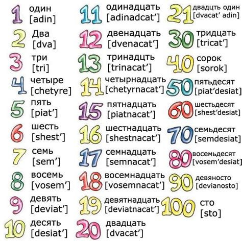 Abc Russian Who Can Count In Russian From 0 Till 100 Russian