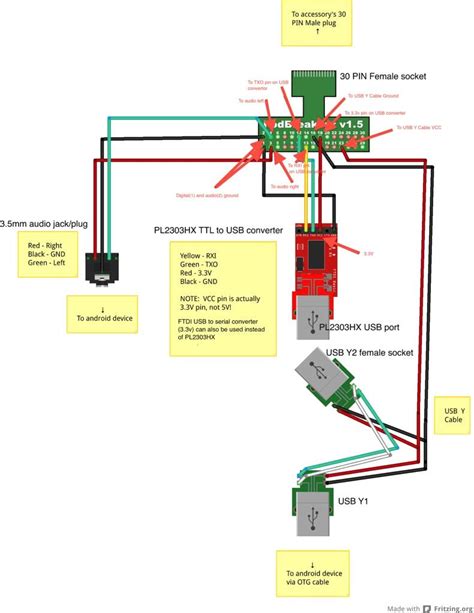 A wiring diagram is a visual representation of components and wires related to an electrical wiring diagrams are highly in use in circuit manufacturing or other electronic devices projects. Usb Female Connector Wiring Diagram | Wire