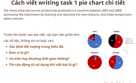 7 Cach Viet Writing Task 1 Pie Chart Trong Ielts Chi Tiet Nhat Moi Nhat