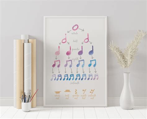 Buy Music Note Value Educational Poster Piano Room Music Online In