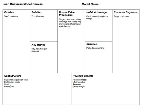 Lean Business Model Canvas Pdf Startup Business Plan For Lean