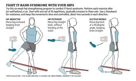 Thera Band Exercise And Foam Rolling Help It Band Syndrome In Runners