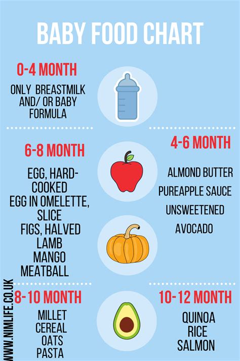 Baby Food Chart Baby Food Chart Food Charts Baby Food Recipes
