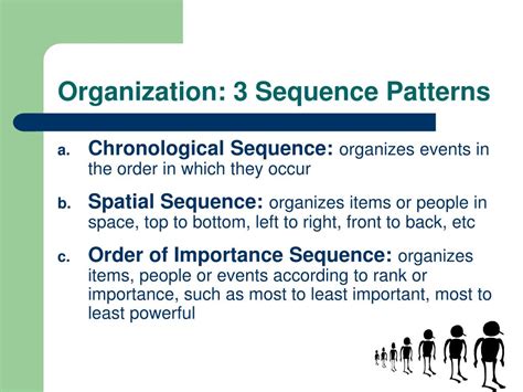 Ppt Organizational Patterns Review Powerpoint Presentation Free