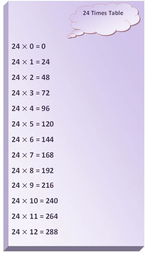 24 Times Table Multiplication Table Of 24 Read Twenty Four Times Table