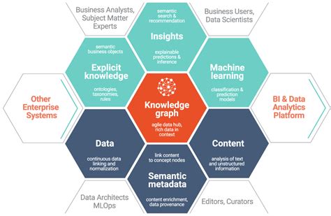 What Is A Knowledge Graph Ontotext Fundamentals