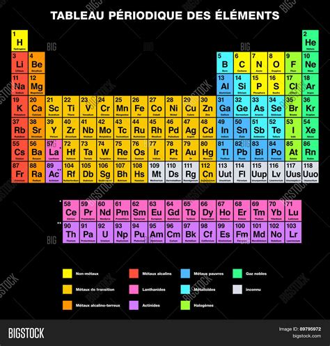 Labeled Periodic Table Halogens Periodic Table Timeline