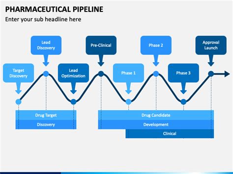 Pharmaceutical Pipeline Powerpoint Template Ppt Slides