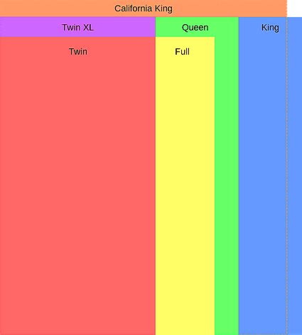 Separated a common language bed sizes what is the difference. Understanding Twin, Queen, and King Bed Dimensions