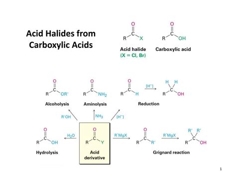 PPT Acid Halides From Carboxylic Acids PowerPoint Presentation Free
