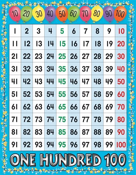 Numbers To Chart Pdf