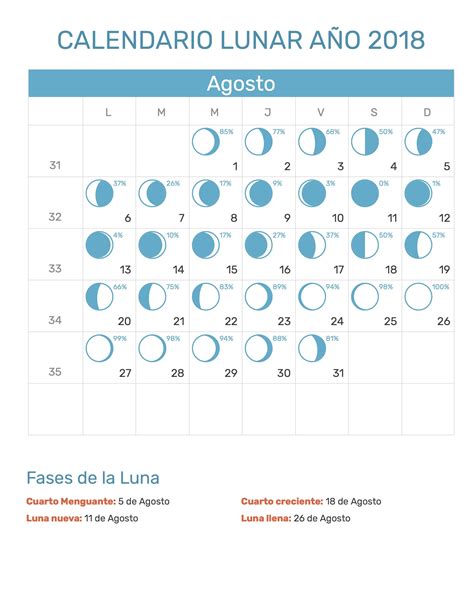 Calendario Lunar Mes De Agosto Calendario Jul 2021 Images And Photos