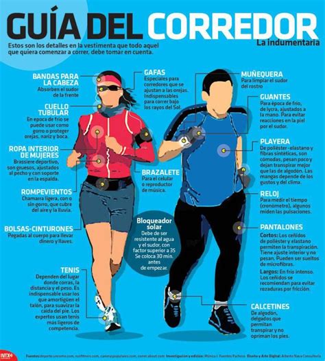 20150130 Infografia Guia Del Corredor Candidman Body Training Running