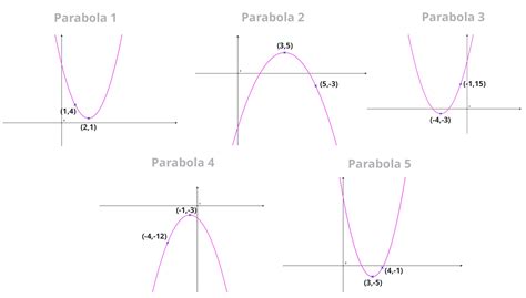 How To Find The Equation Of A Parabola Wall Art