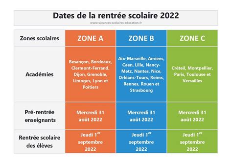 Le Nouveau Calendrier Scolaire Pour La Rentree 2022 Des Vacances Dete