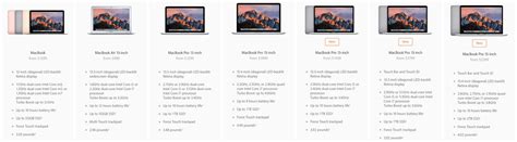 Macbook Buyers Guide 2022 Imore