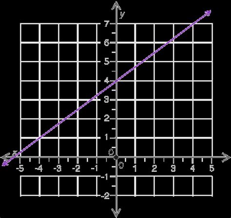 what-is-the-y-intercept-of-the-line-shown-a-coordinate-plane-is-shown-a-line-passes-through