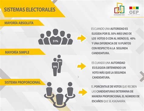 Cómo se elegirá a las autoridades el 7 de marzo Órgano Electoral