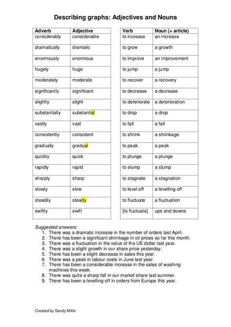 Having one can improve your happiness, confidence and authenticity. Describing graphs adjectives and nouns worksheets answers