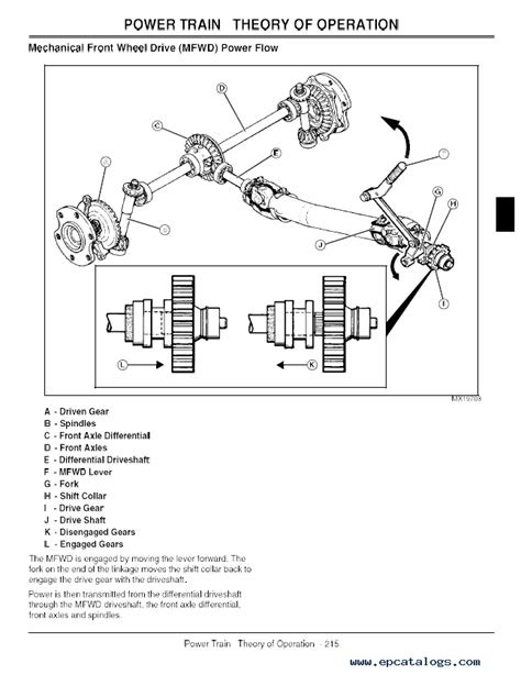 John Deere 790 Parts Manual