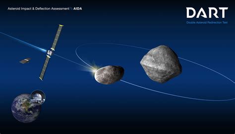Technology Space Earth Planetary Defence Nasa Unveils Asteroid