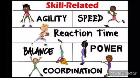 Pe 1 A5 Skill Related Fitness Components Youtube