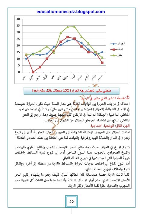 نماذج اختبارات للسنة الخامسة ابتدائي. الاجتماعيات (التاريخ + الجغرافيا) : امتحان الفصل الاول مع ...