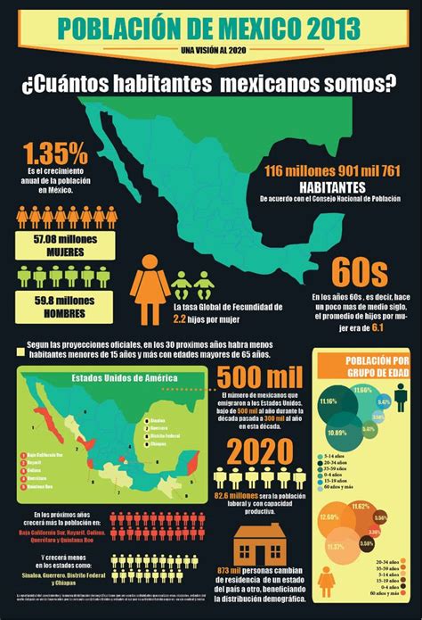 Infografía Población De México Diseño Editorial Infografia Disenos