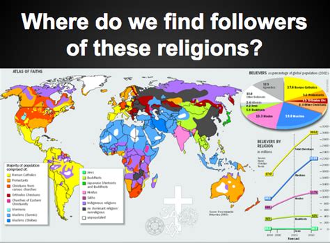 T2 Week 3 Mapping Major World Religions By Region
