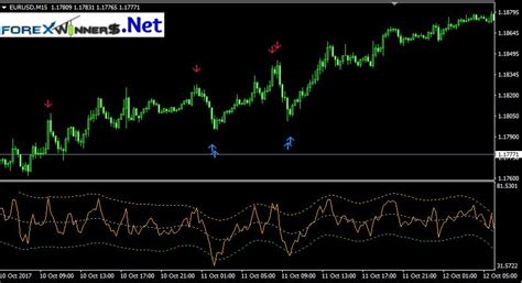 Most traders will always use indicators such as. Mt4 Renko Indicator Download