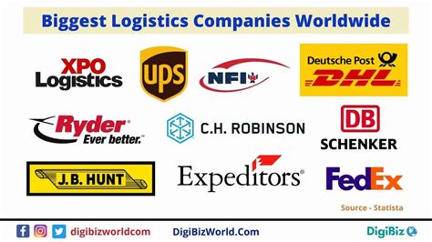 Get To Know The Top Logistics Companies In The World