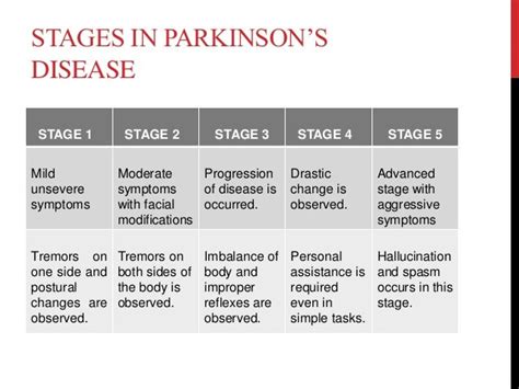 5 Stages Of Parkinson Disease