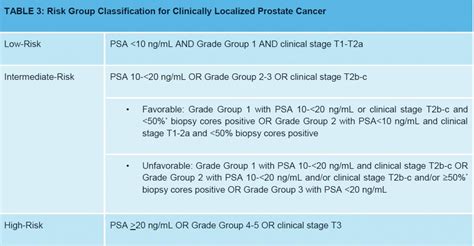 Aua Prostate Cancer Guidelines Where I See Progress And Help With My Practice