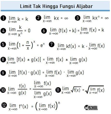 Sifat Limit Tak Hingga Fungsi Aljabar Trigonometri