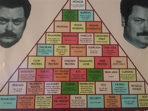 Before acquiring my swanson's pyramid of greatness i was a scrawny, weak, malnourished man who only possessed the capability to grow a peach fuzz whiskers on my upper lip. Swanson Pyramid of Greatness Poster (closer look) : PandR
