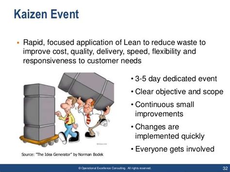 Lean Thinking By Operational Excellence Consulting Kaizen Event