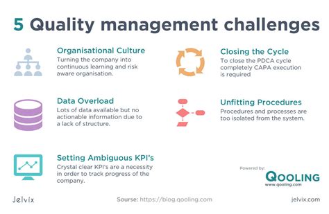 How To Start And Complete Data Quality Management Jelvix