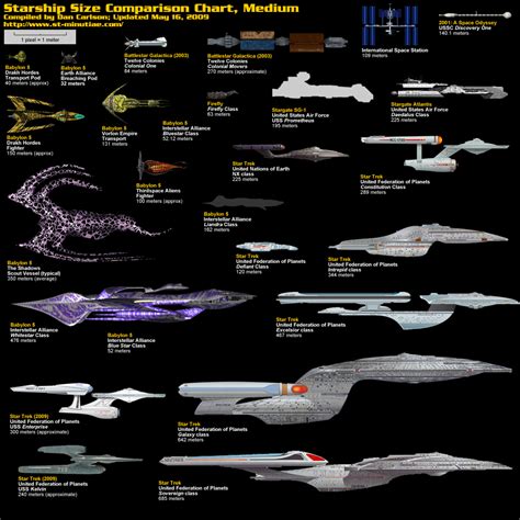 Starship Size Comparison Chart Poster