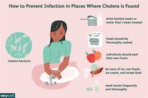 Cholera Causes Diagnosis And Recovery