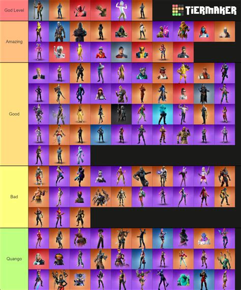 Ranking Every Fortnite Battle Pass Skin Tier List Community Rankings Tiermaker