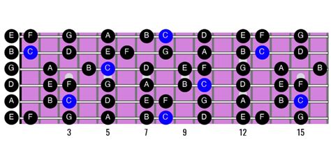 How To Play The Major Scale On Guitar For Beginners Learn To Play An