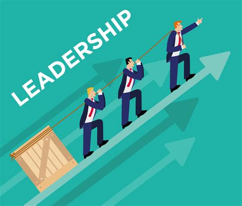 What is Situational Leadership? - Corporate Performance Group