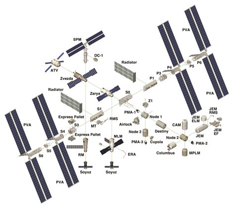 Esa International Space Station Exploded Diagram