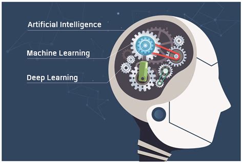 ทำความรจก AI Machine learning Deep learning ฉบบเขาใจงาย Techsauce