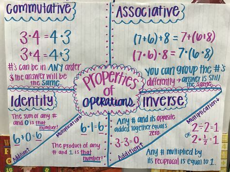 In math, the associative property of multiplication allows us to group factors in different ways to get the same product. Properties of operations, associative property, inverse ...