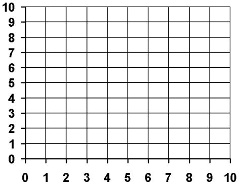 Coordinate Grid Labeled Quadrants My Math Resources One Quadrant