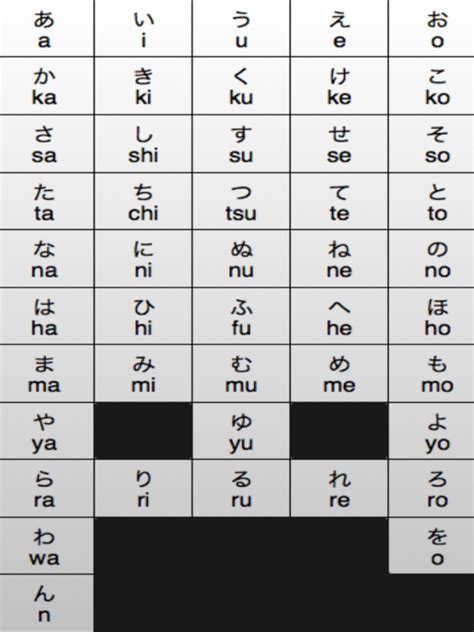 Hiragana Number Chart