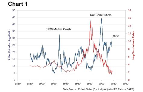 the u s stock market is rich but rich in opportunities seeking alpha