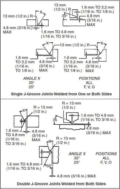 How To Read Groove Welding Symbols Learn All About Material Welding