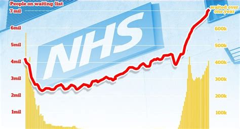 Nhs Backlog How Is The Health Services Worst Ever Crisis Affecting